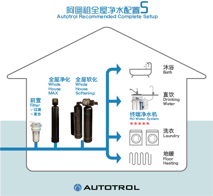 阿圖祖AUTOTROL原裝進(jìn)口凈水｜軟水設(shè)備