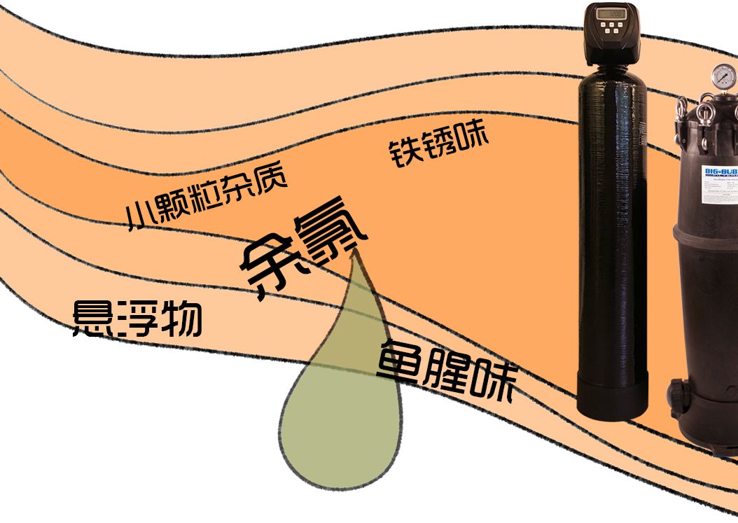 阿圖祖AUTOTROL原裝進口凈水｜軟水設備