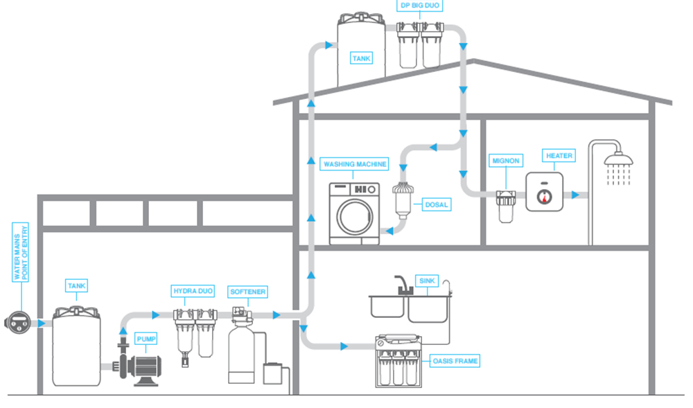 阿圖祖AUTOTROL原裝進(jìn)口凈水｜軟水設(shè)備